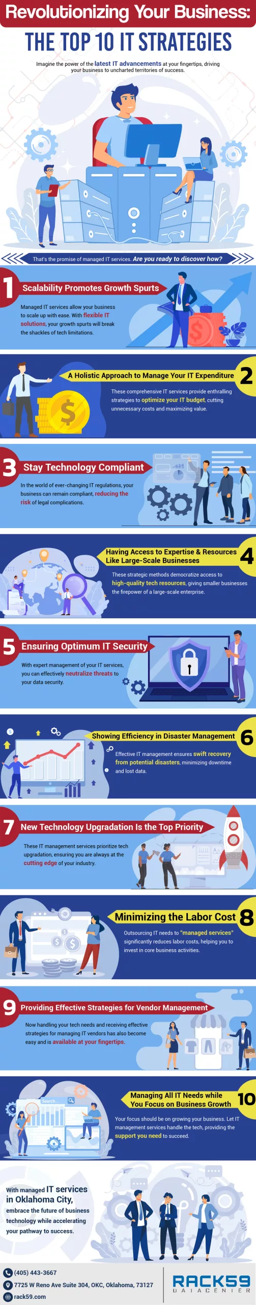 Revolutionizing Your Business The Top 10 IT Strategies